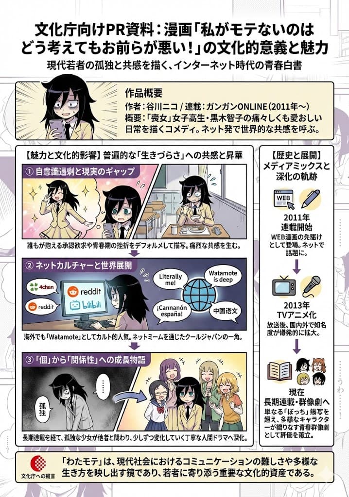 A4 visual explainer about Watamote’s cultural significance — example 1