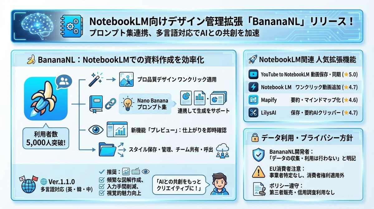 Design Management Prompt Template for NotebookLM — example 1
